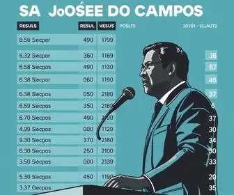 votação para presidente em São José dos Campos